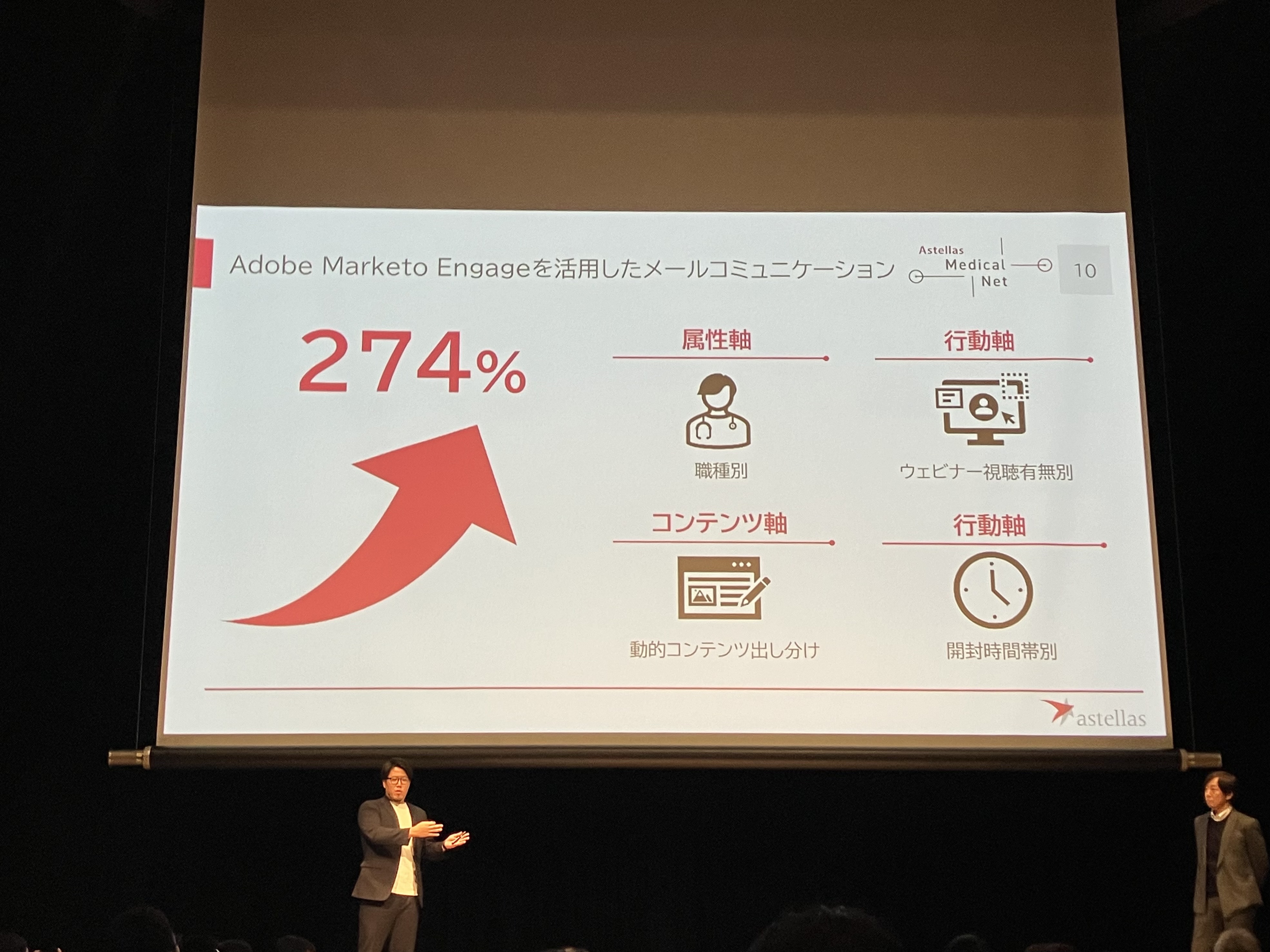 Adobe Marketo Engage経由でオウンドメディアに訪問したリードが274％増加
